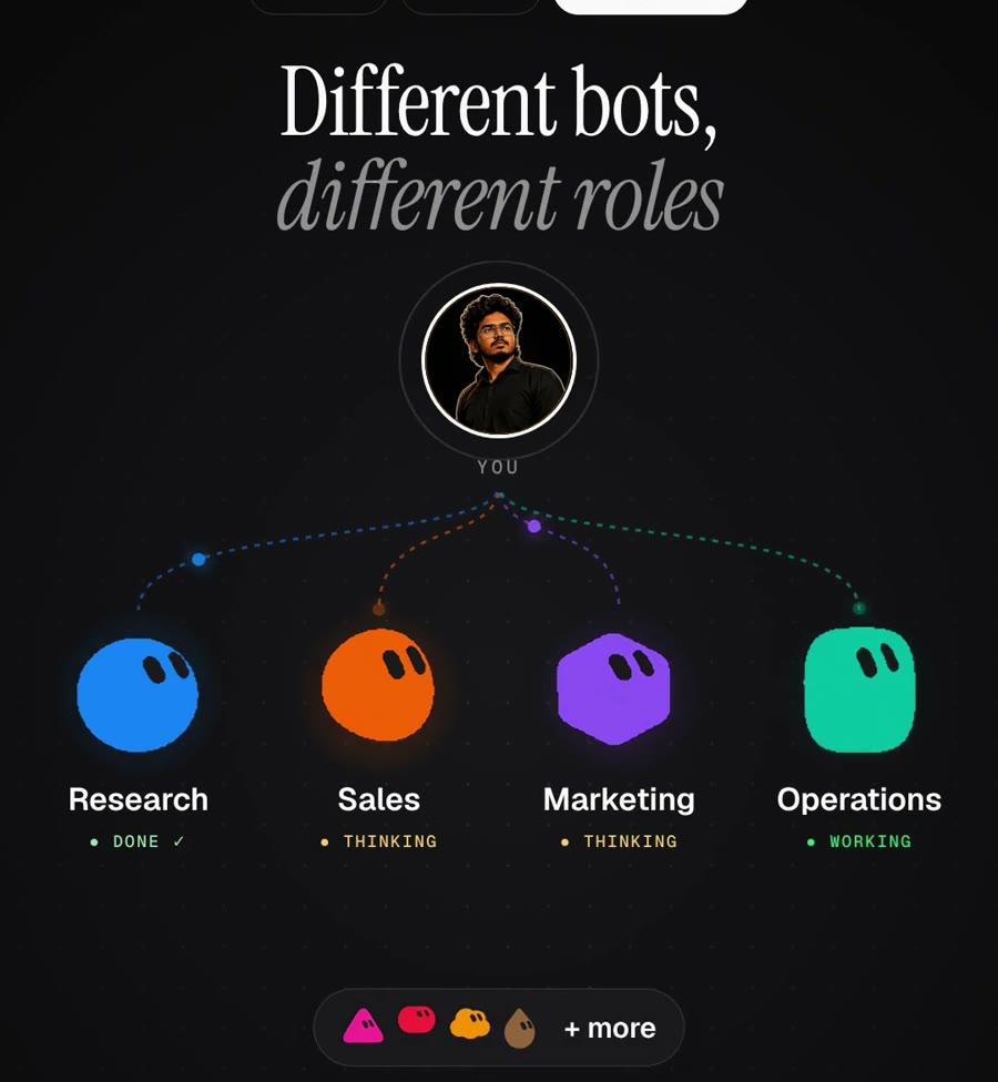 Роли ботов Grok Bot