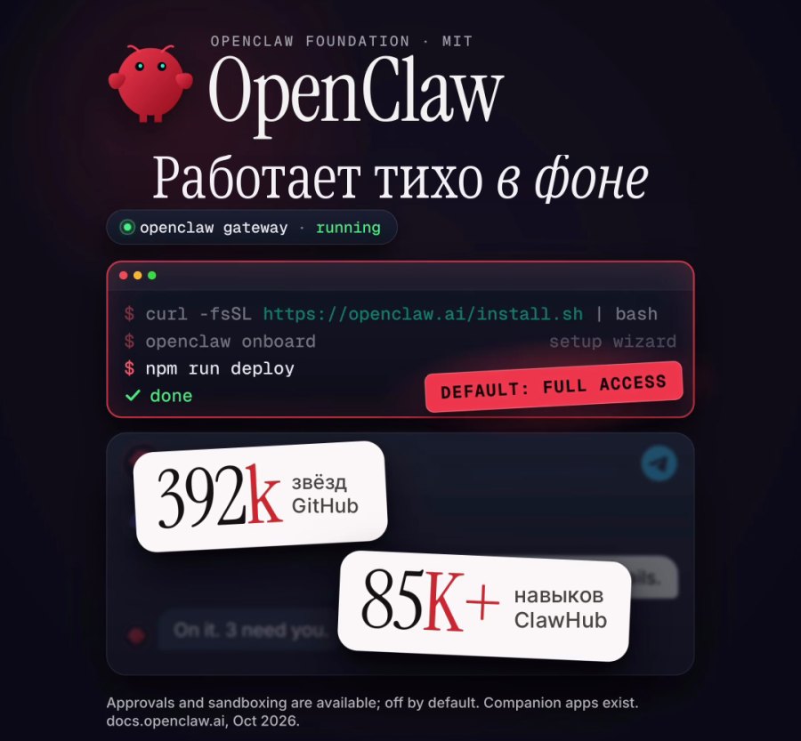 Сообщество и навыки OpenClaw