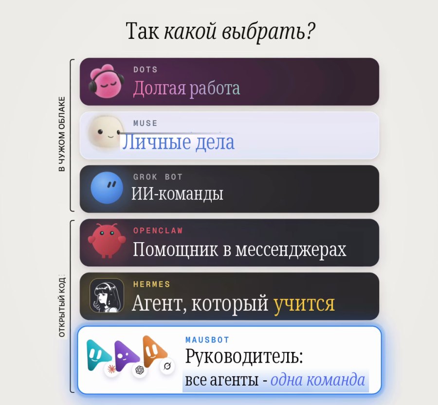 Итог: шесть агентов